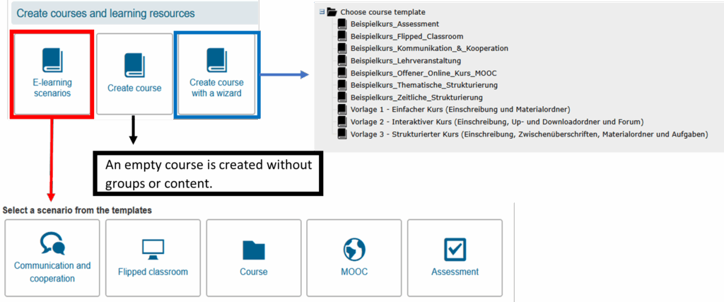 Über diese Button können die Vorlagen und Beispielkurse ausgewählt werden