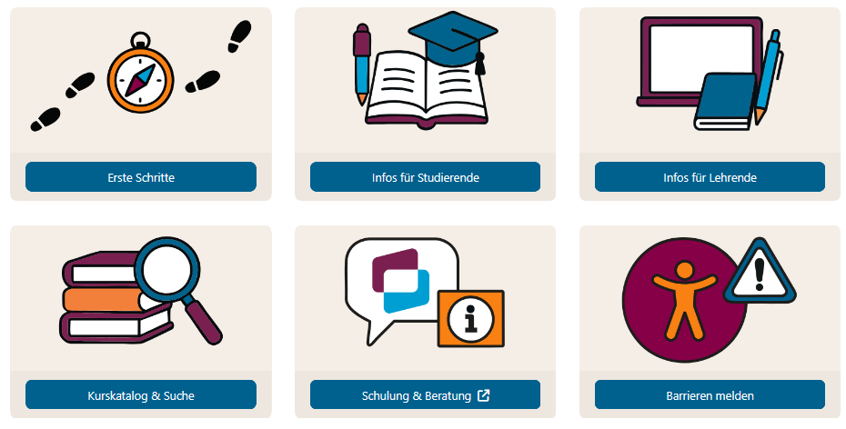 "Sechseckige Symbole mit verschiedenen Themen: 1. Kompass und Fußspuren – 'Erste Schritte'; 2. Buch und Abschlusskappe – 'Infos für Studierende'; 3. Laptop und Buch – 'Infos für Lehrende'; 4. Lupe und Bücherstapel – 'Katalog & Suche'; 5. Sprechblasen mit Informationssymbol – 'Schulung & Beratung'; 6. Mensch mit Warnsymbol – 'Barrieren melden'."